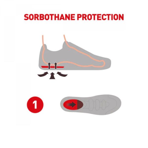 Talonnettes Sorbothane - Heel Pads - Multi-Sport