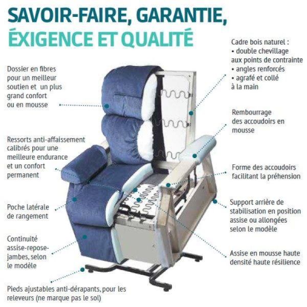 Fauteuil Releveur Confort Mini Forte Taille